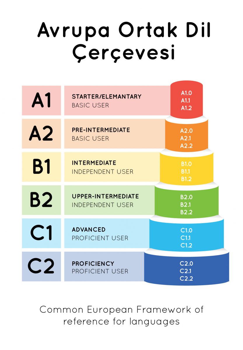 English Language Education