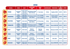 TED Bodrum Koleji Spor ve Sanat Akademisi - Bodrum, Yüzme, Basketbol, Cimnastik, Davul, Perküsyon, Voleybol, Golf, Tenis, Sörf, Okçuluk, Drama, Diksiyon, Boya Atolyesi, Desen, Seramik, Güzel Konuşma